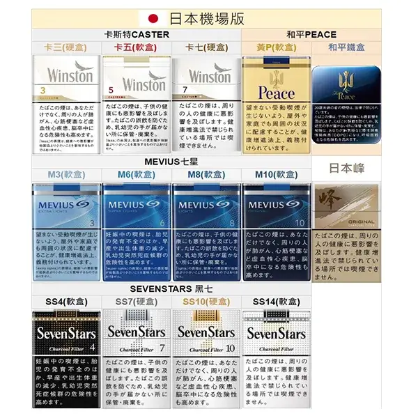 日本機場正品紙菸|MEVIUS七星・PEACE和平・CASTER卡斯特・黑七|日本直送代購現貨 日本機場正品紙菸|MEVIUS七星・PEACE和平・CASTER卡斯特・黑七|日本直送代購現貨